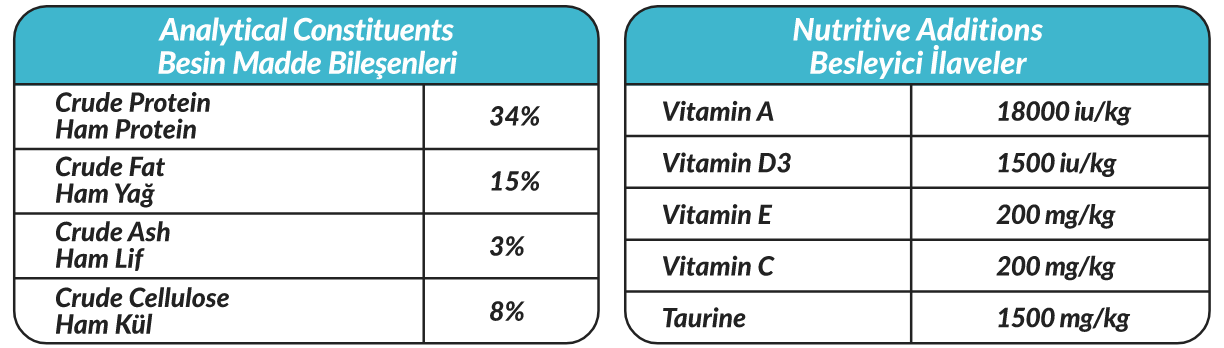 PETLINE SUPER PREMIUM ADULT CAT FOOD SEA FOOD SELECTION