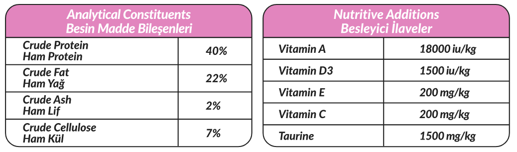 PETLINE SUPER PREMIUM MOTHER & BABY FOOD CHICKEN SELECTION