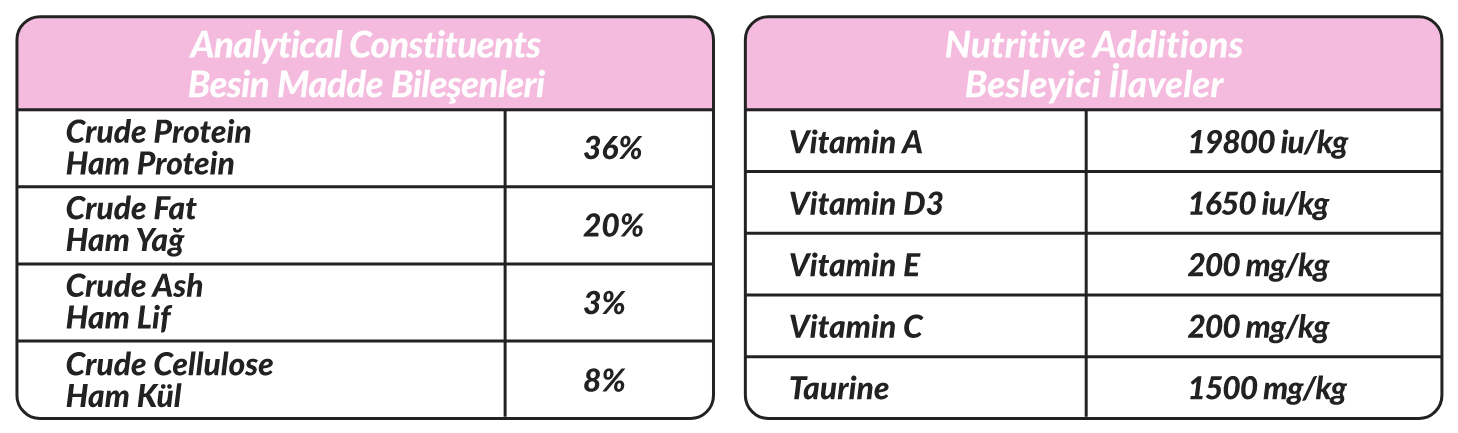 PETLINE SUPER PREMIUM KITTEN FOOD CHICKEN SELECTION