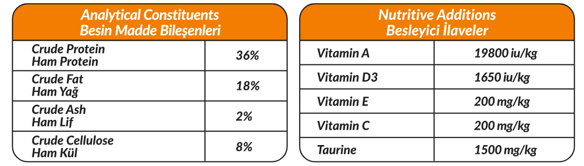 PETLINE SUPER PREMIUM KITTEN FOOD SALMON SELECTION