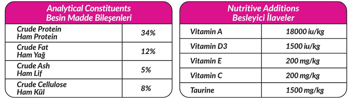 PETLINE SUPER PREMIUM STERILISED CAT FOOD SALMON SELECTION